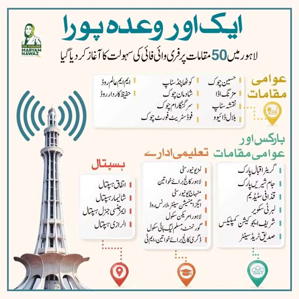 CM Punjab's Free WiFi: Where are Free Wifi Locations in Lahore?