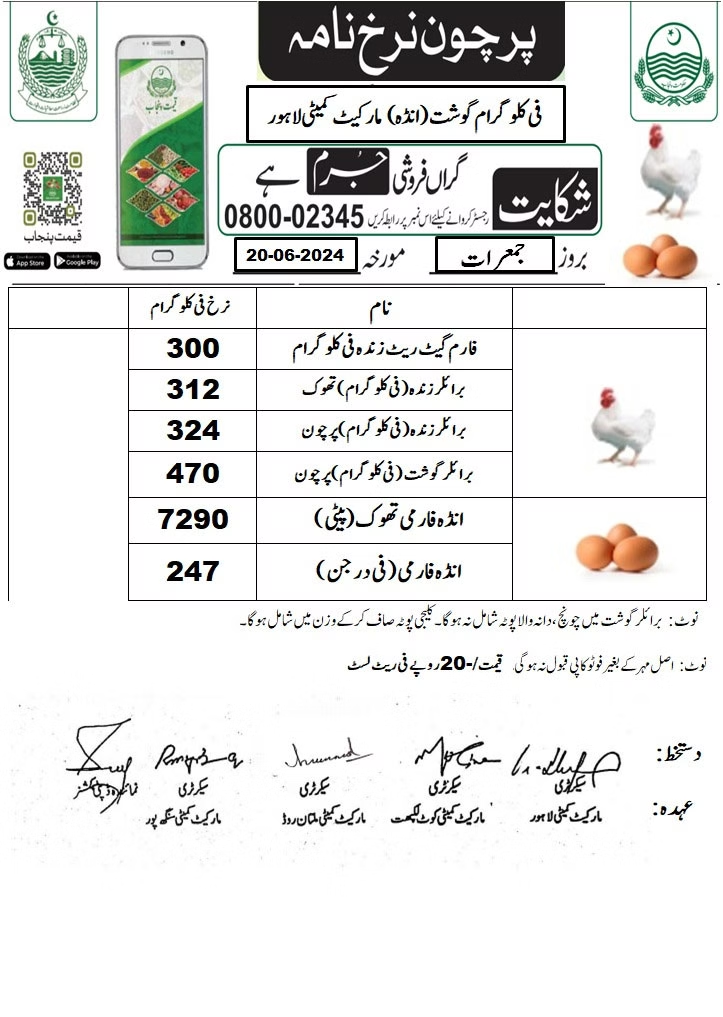 Chicken Prices in Reduced Punjab After Eid ul Adha 2024 Wholesale live broilers are priced at Rs. 300/kg, with retail at Rs. 324/kg. Dozen eggs are now Rs. 247, while a crate of 350 eggs is Rs. 7290.