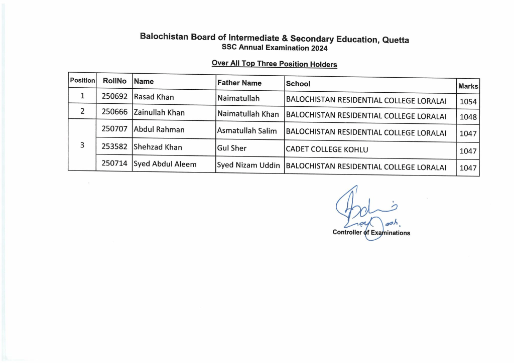 Quetta BBISE Announces 2024 Class 10 Results Position Holders Name Here!