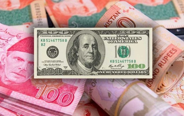 US dollar rate in Pakistan on Nov 12 up by 06 paisa to Rs277.92