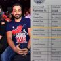 Man claiming Emran Hashmi, Sunny Leone as parents on exam form go viral