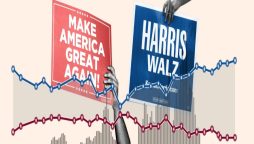 Top 7 Charts Influencing the US Election 2024