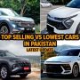 Top-Selling Vs Lowest-Selling Cars in Pakistan – Latest 2025 Update
