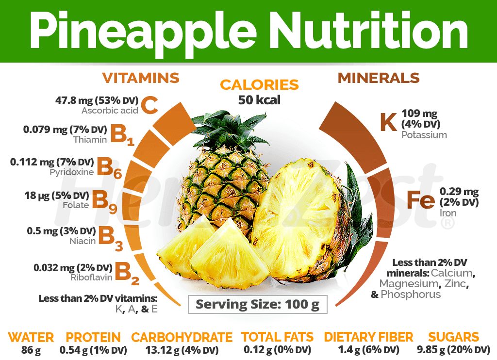 Health benefits chart