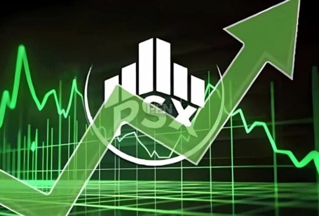 PSX 100 Index surges past 155,000 mark amid positive momentum