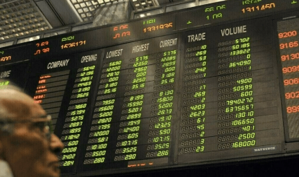 Pakistan Stock Market crosses another historic record