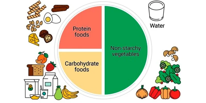 How to Build a Blood-Sugar-Friendly Plate?