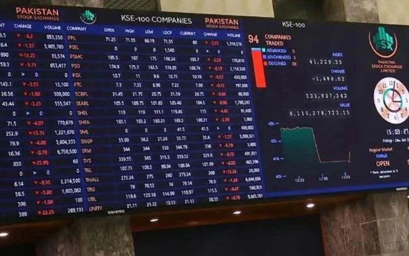 Market Update: 100 index trading at 151,034 points