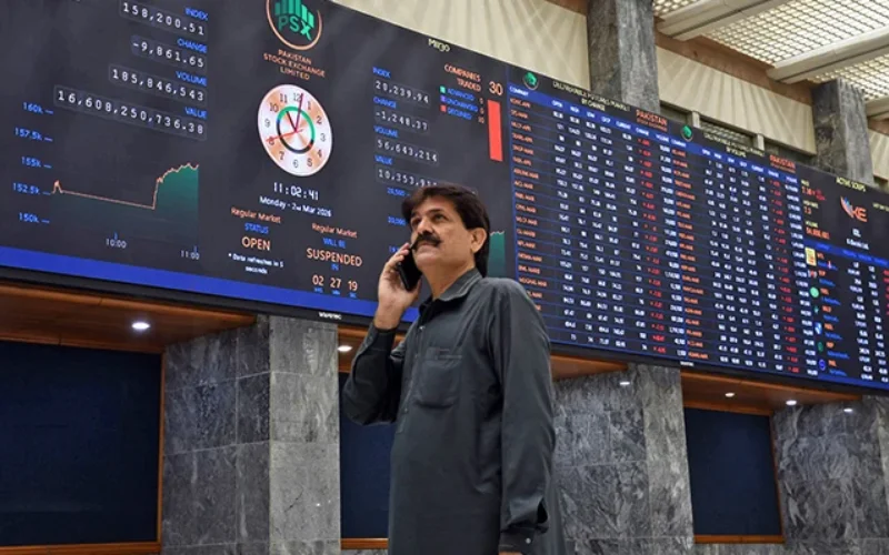 KSE-100 gains more than 1% as oil price drop fuels rally