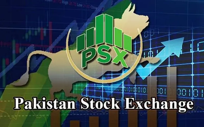 PSX surges