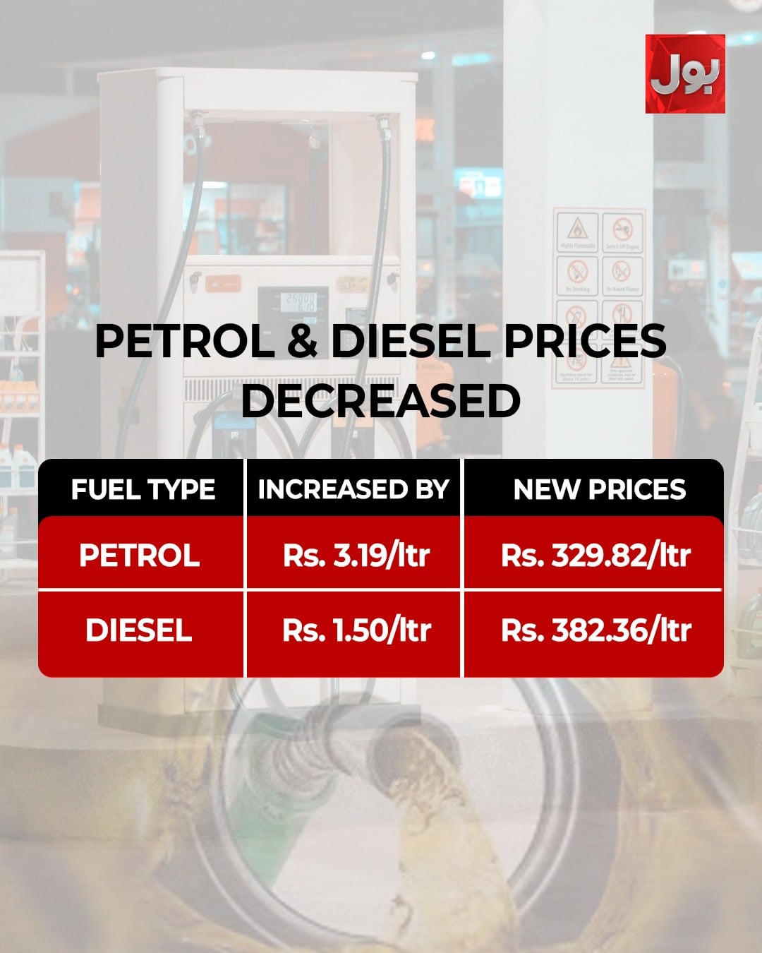 fuel prices